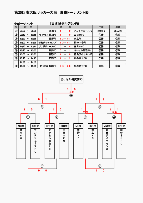 第20回南大阪サッカー大会　決勝トーナメント試合結果