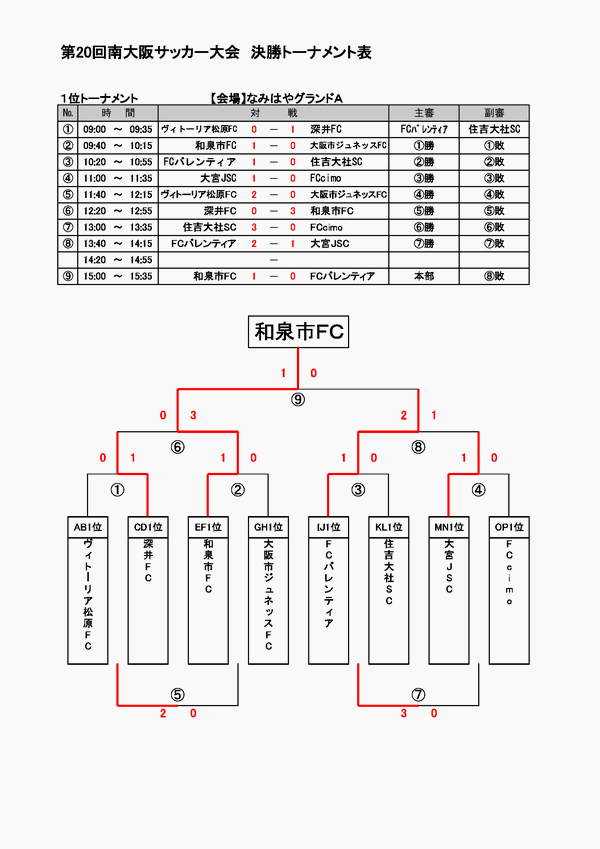 第20回南大阪サッカー大会　決勝トーナメント試合結果