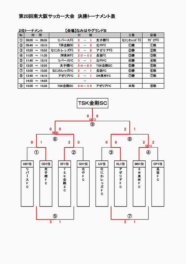 第20回南大阪サッカー大会　決勝トーナメント試合結果