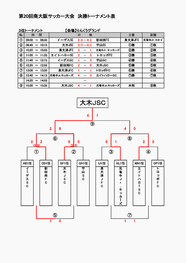 第20回南大阪サッカー大会　決勝トーナメント試合結果