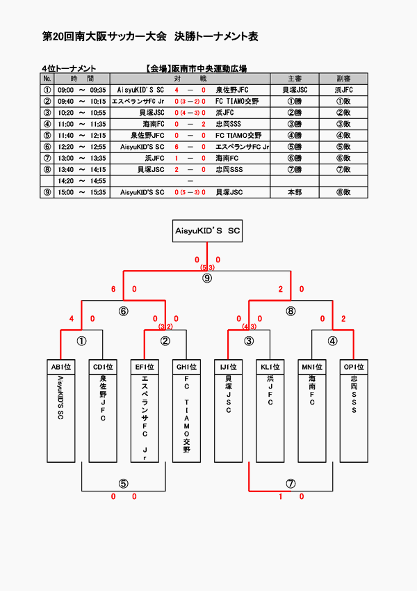 第20回南大阪サッカー大会　決勝トーナメント試合結果