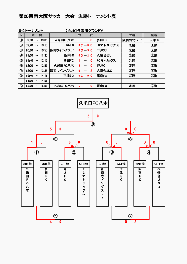 第20回南大阪サッカー大会　決勝トーナメント試合結果