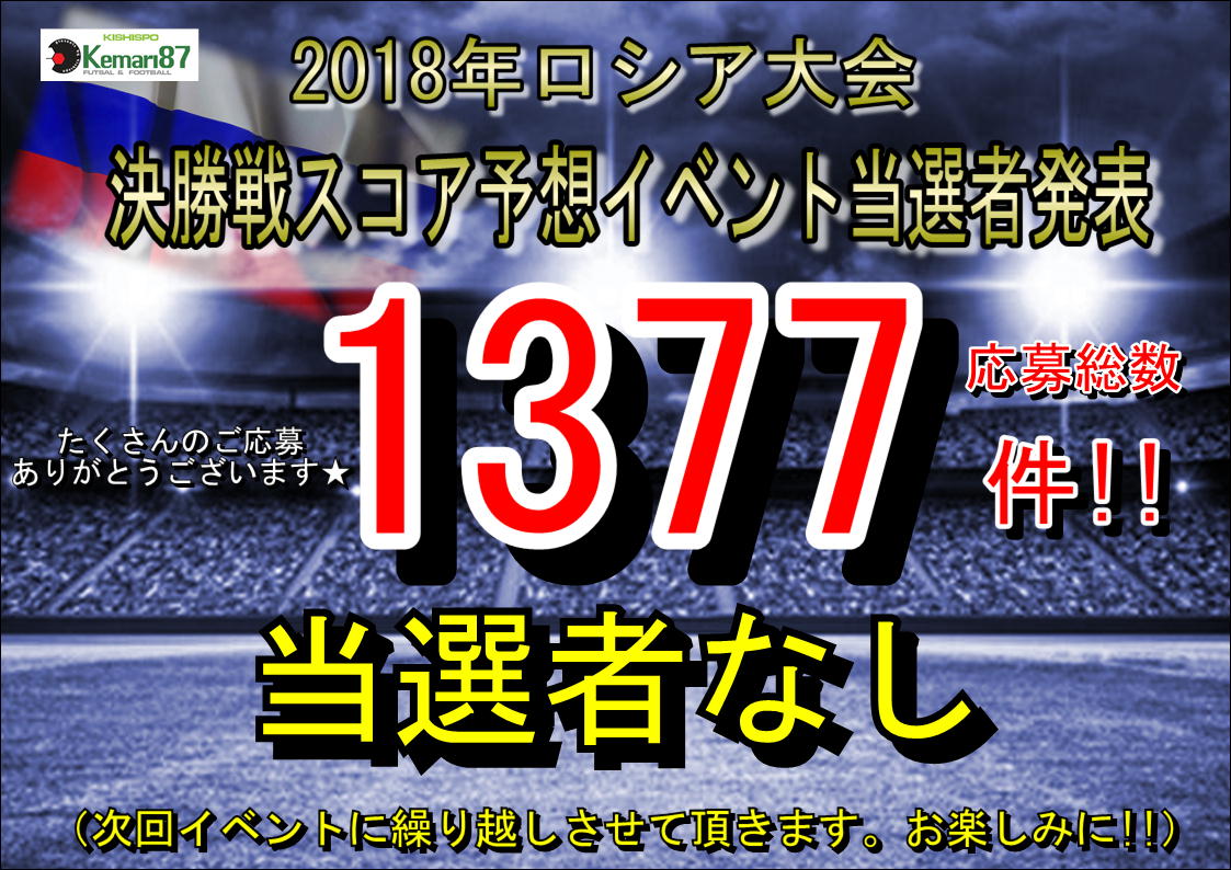 【 優勝国予想&得点王予想　結果発表 】