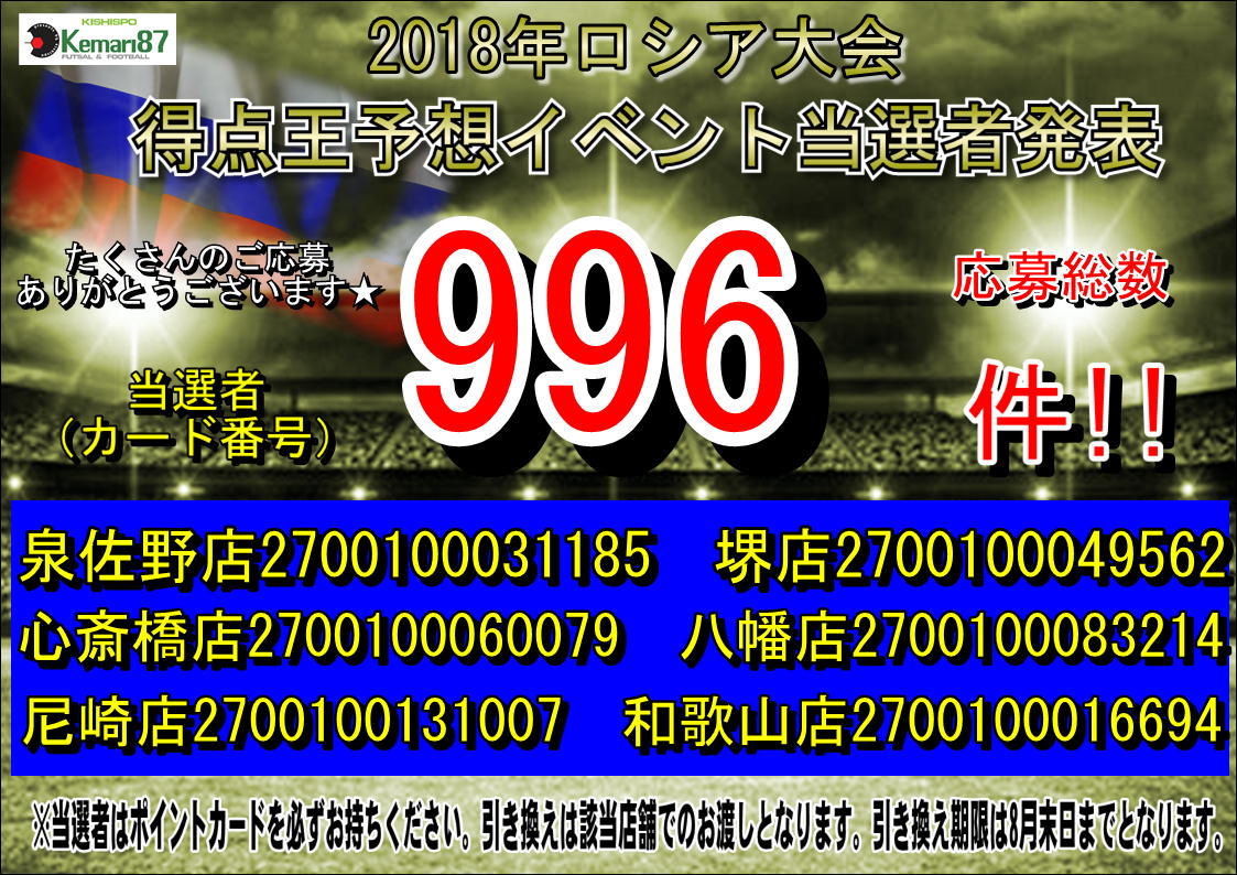 【 優勝国予想&得点王予想　結果発表 】