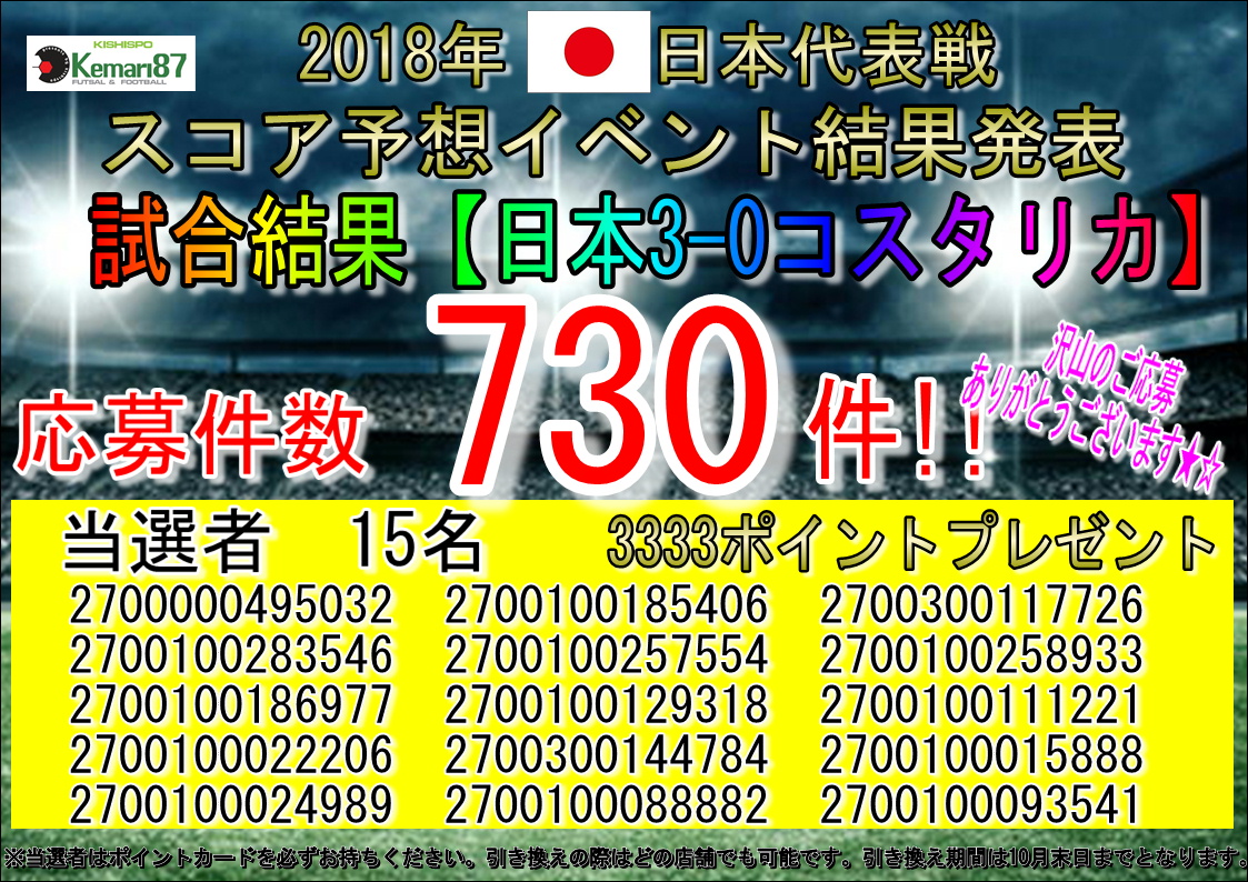 【 スコア予想イベント結果発表】